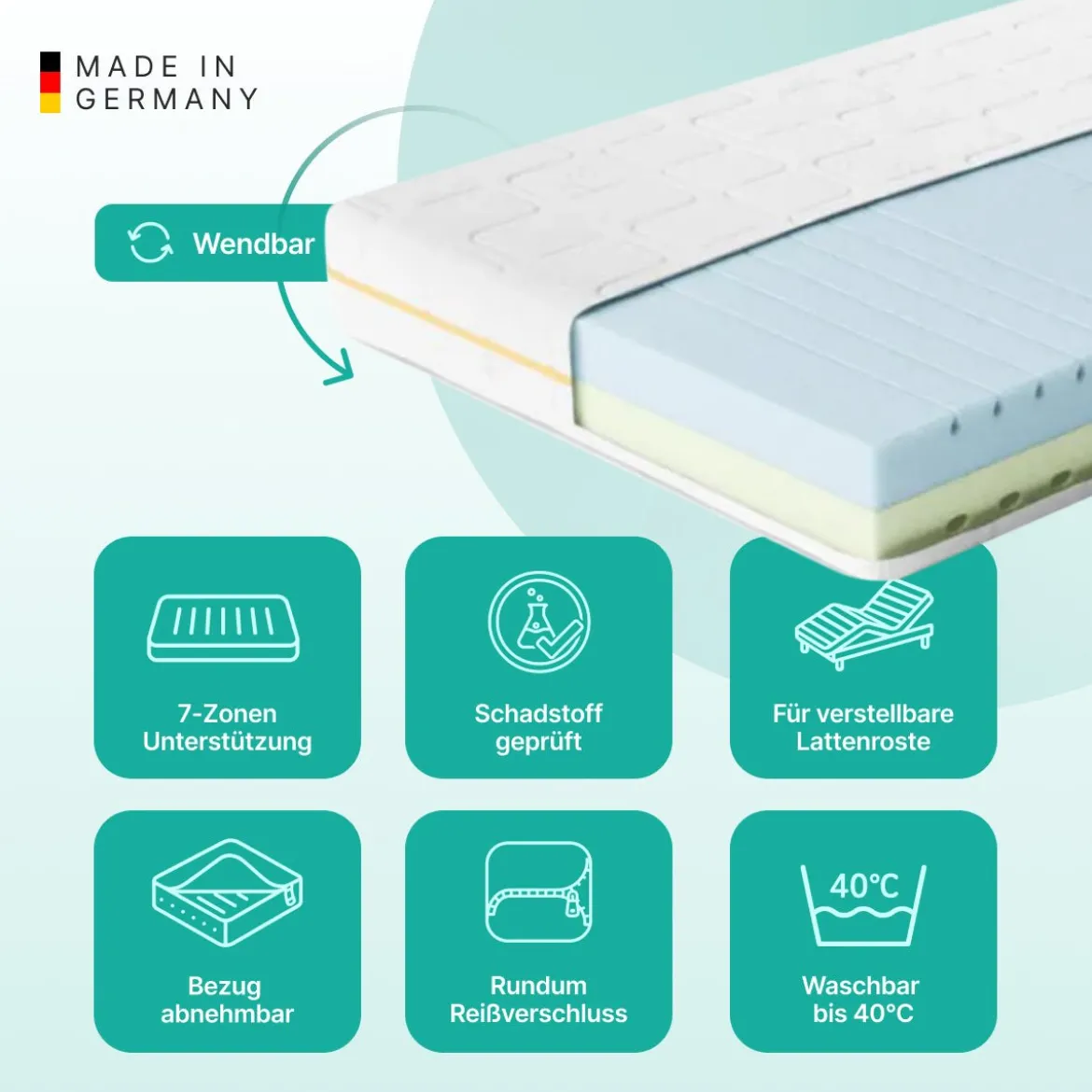NightSense® Wendbare HRV-Schaum Matratze H2/H3